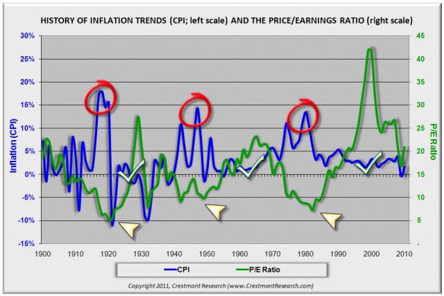 https://www.crestmontresearch.com/docs/Inflation-PE-FAQ-640x427.jpg